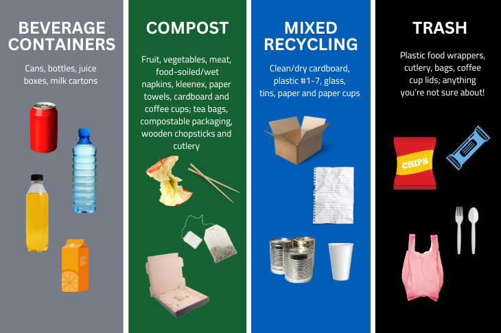 sorting bins banner